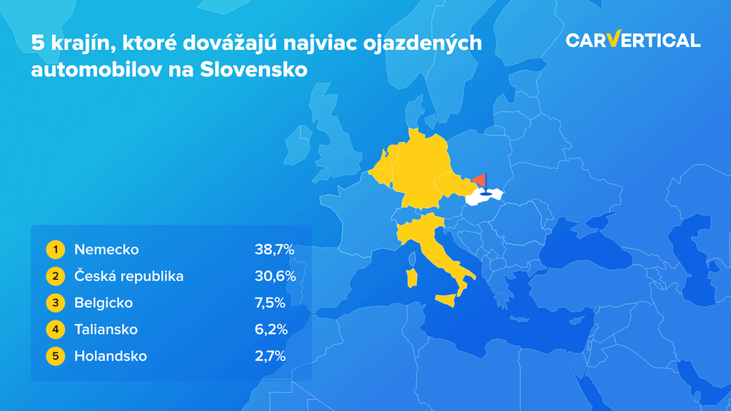 5 krajín, z ktorých sa na Slovensko dováža najviac ojazdených automobilov: Nemecko, Česká republika, Belgicko, Taliansko a Holandsko.